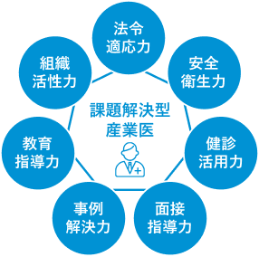 ７つの力の図解