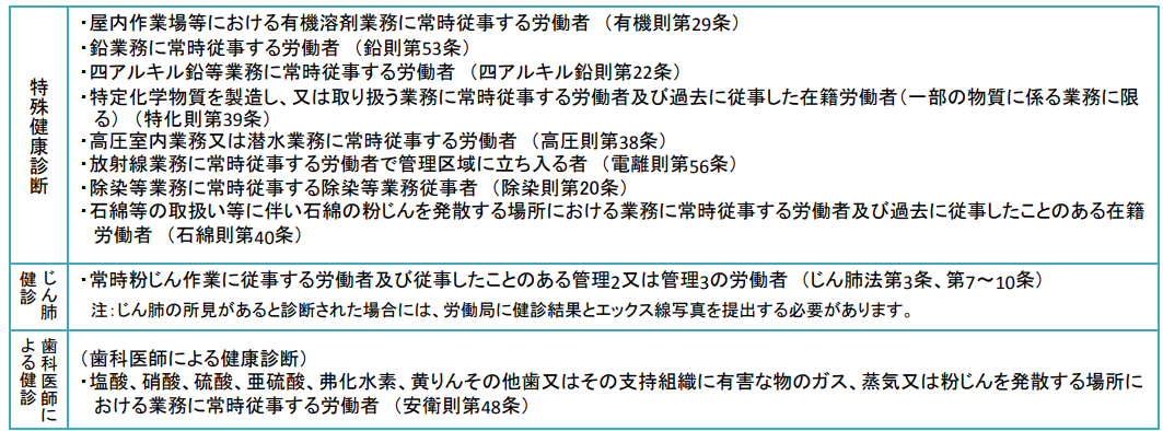 特殊健康診断、じん肺検診、歯科医師による健診の対象者