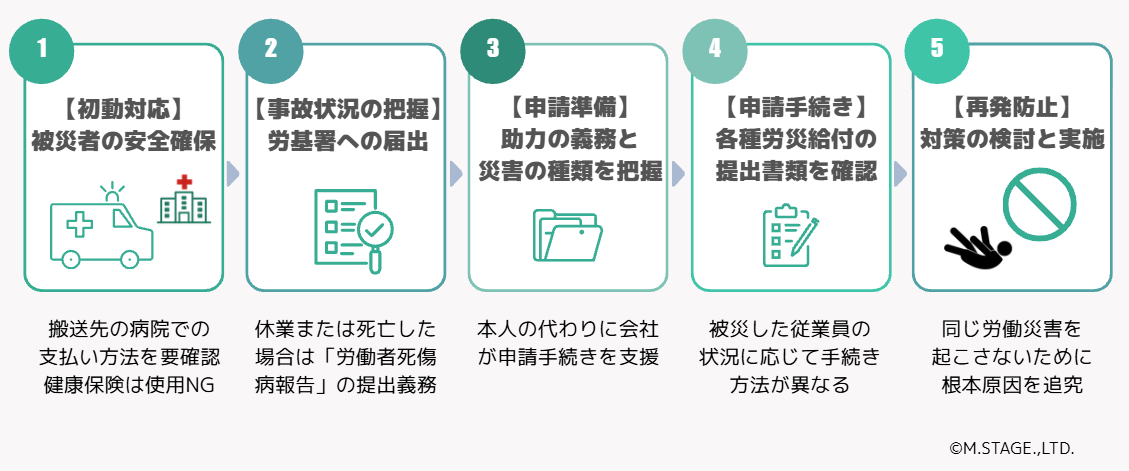 労働災害が発生した時に会社が対応すべき5つのステップ