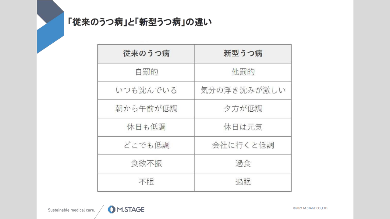 【スライド】新型うつについて-3