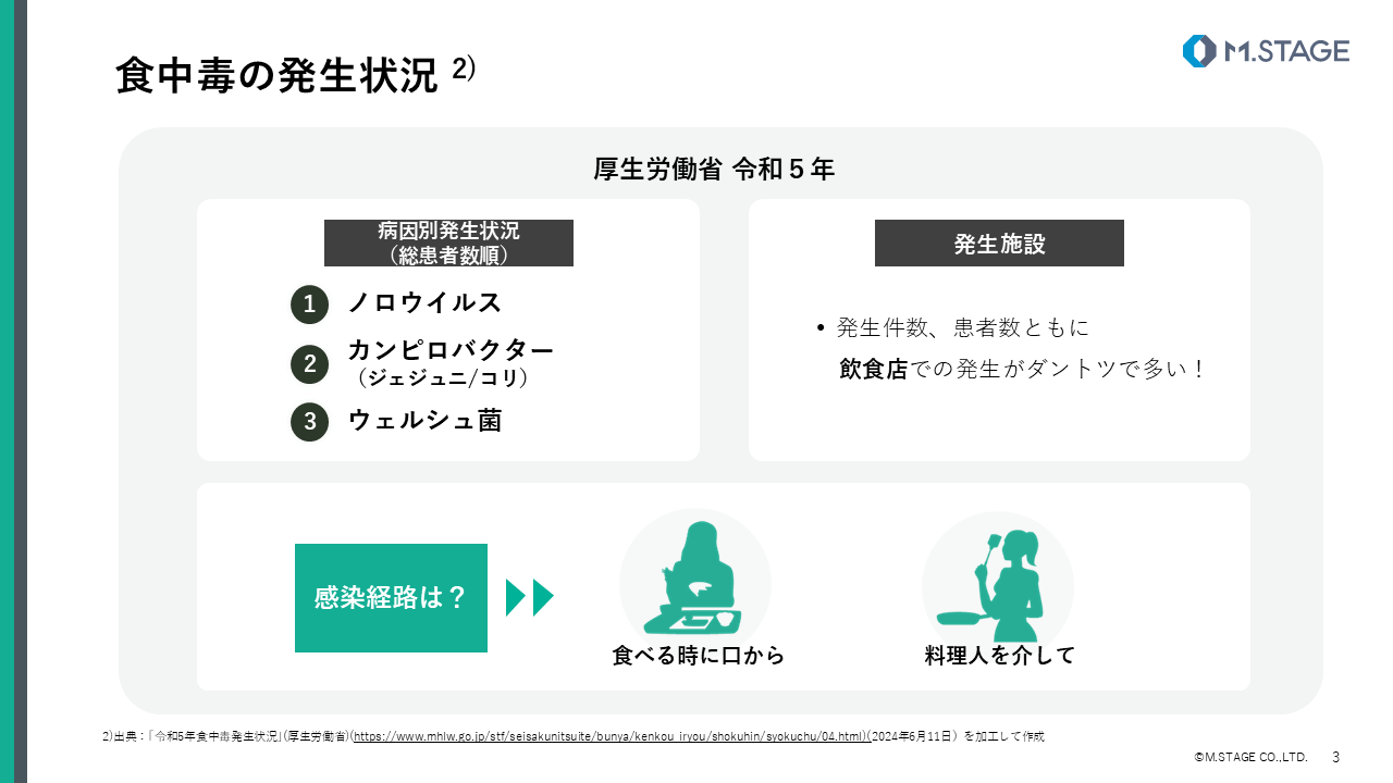 【スライド】食中毒について-3