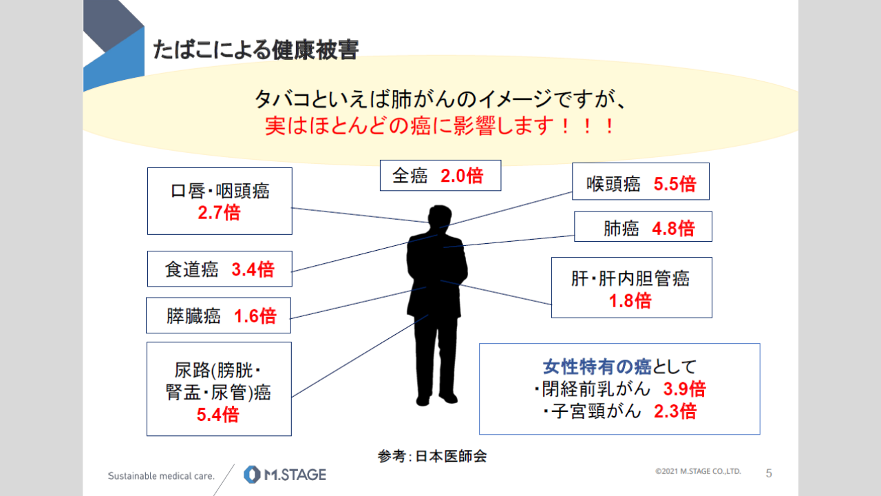 【スライド】喫煙について-5