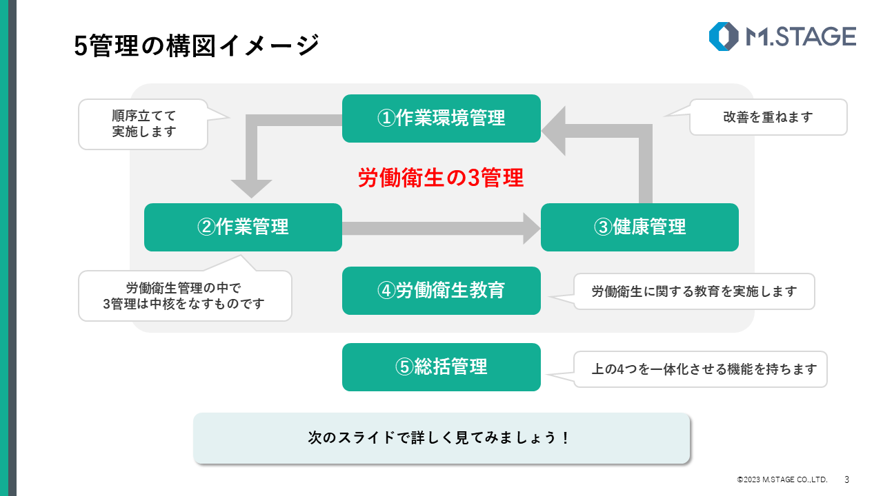 【スライド】労働衛生の３管理について-3