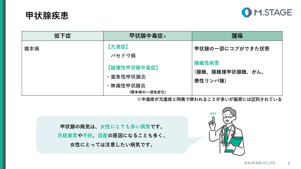 【スライド】甲状腺疾患について-3