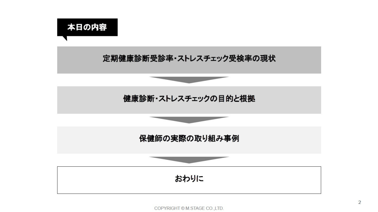 【スライド】保健師セミナー従業員のヘルスリテラシーを高めるための具体的施策-2