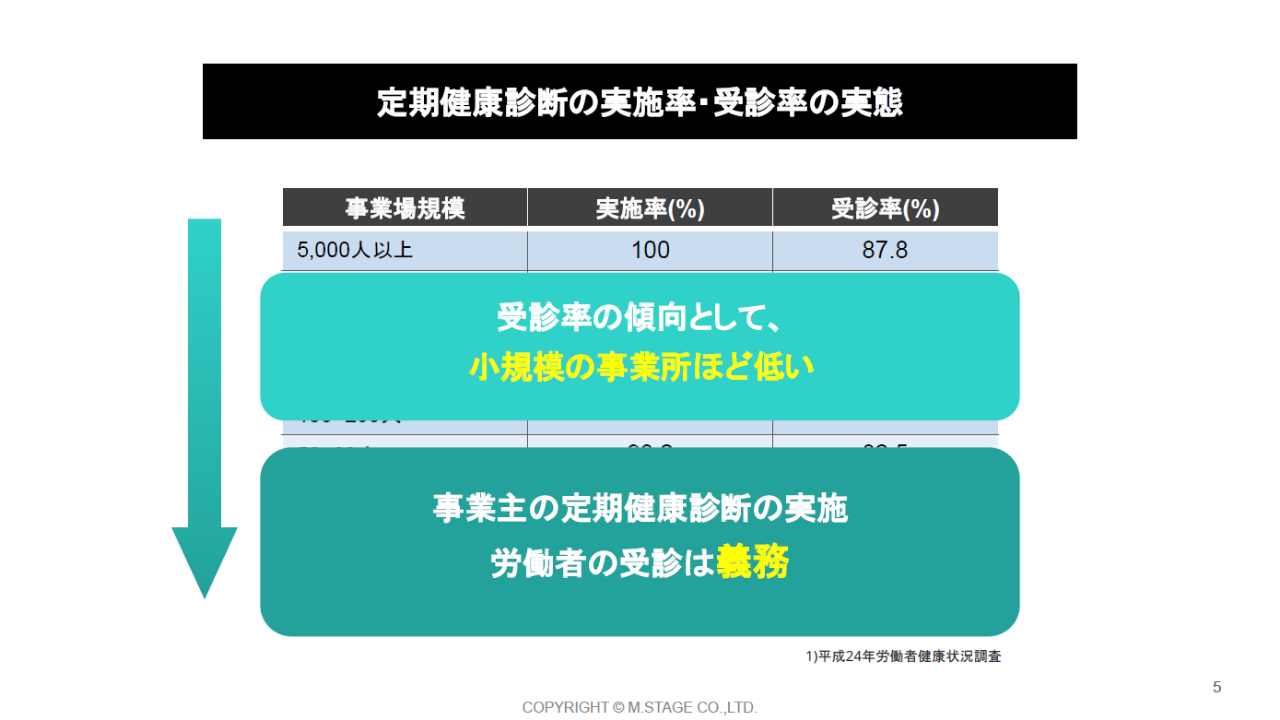 【スライド】保健師セミナー従業員のヘルスリテラシーを高めるための具体的施策-5