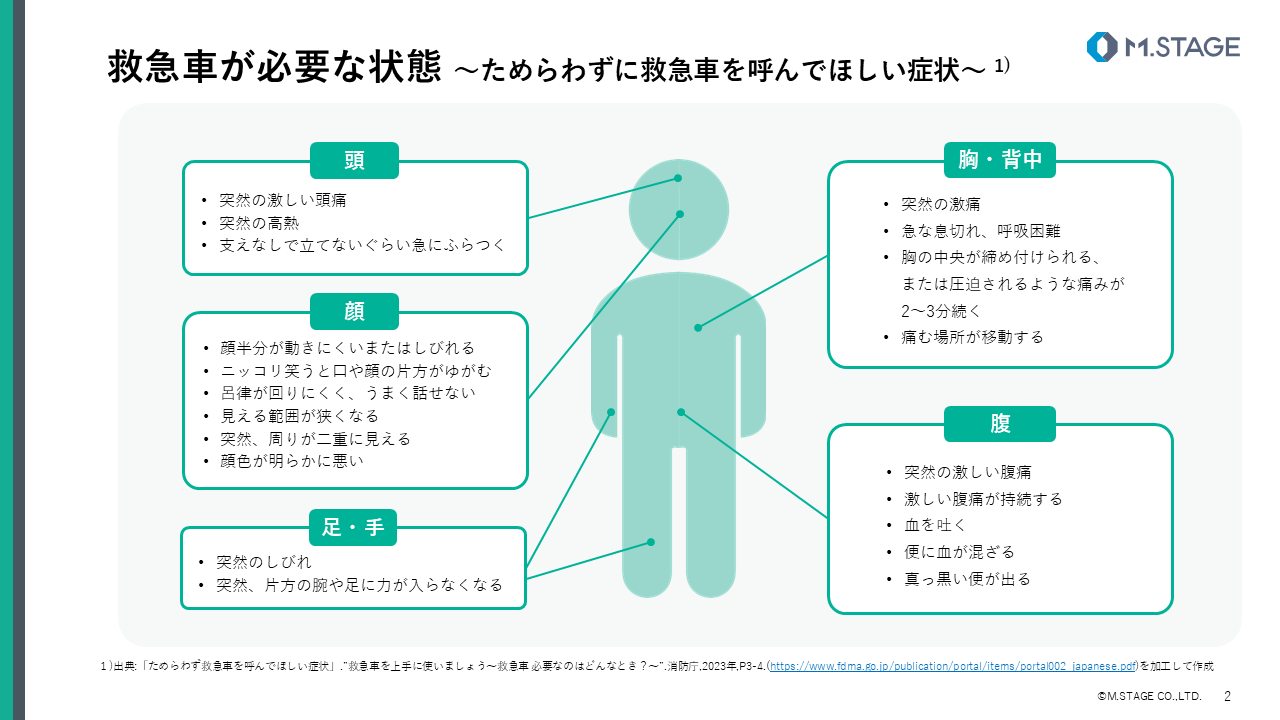 【スライド】救急処置について-2