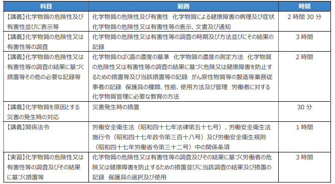 化学物質管理者の講習
