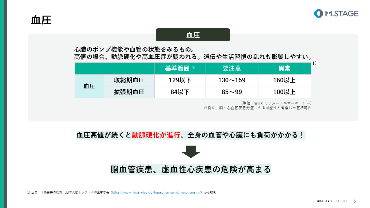 【スライド】健診結果の見方について-5