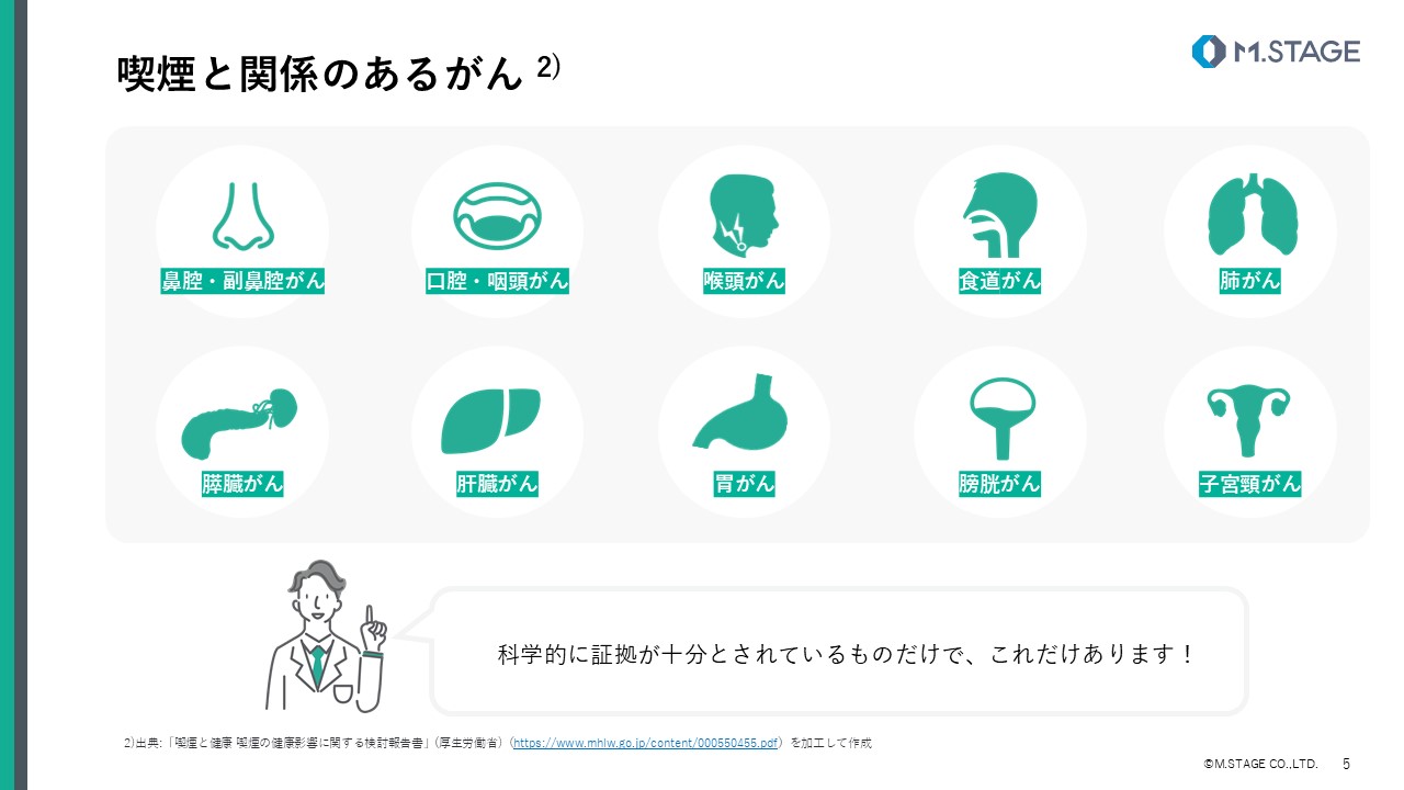 【スライド】がんと喫煙について-5