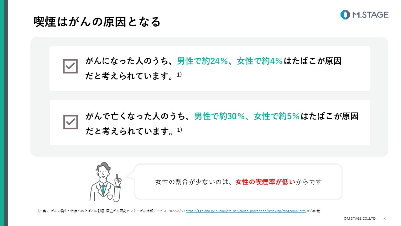 【スライド】がんと喫煙について-3