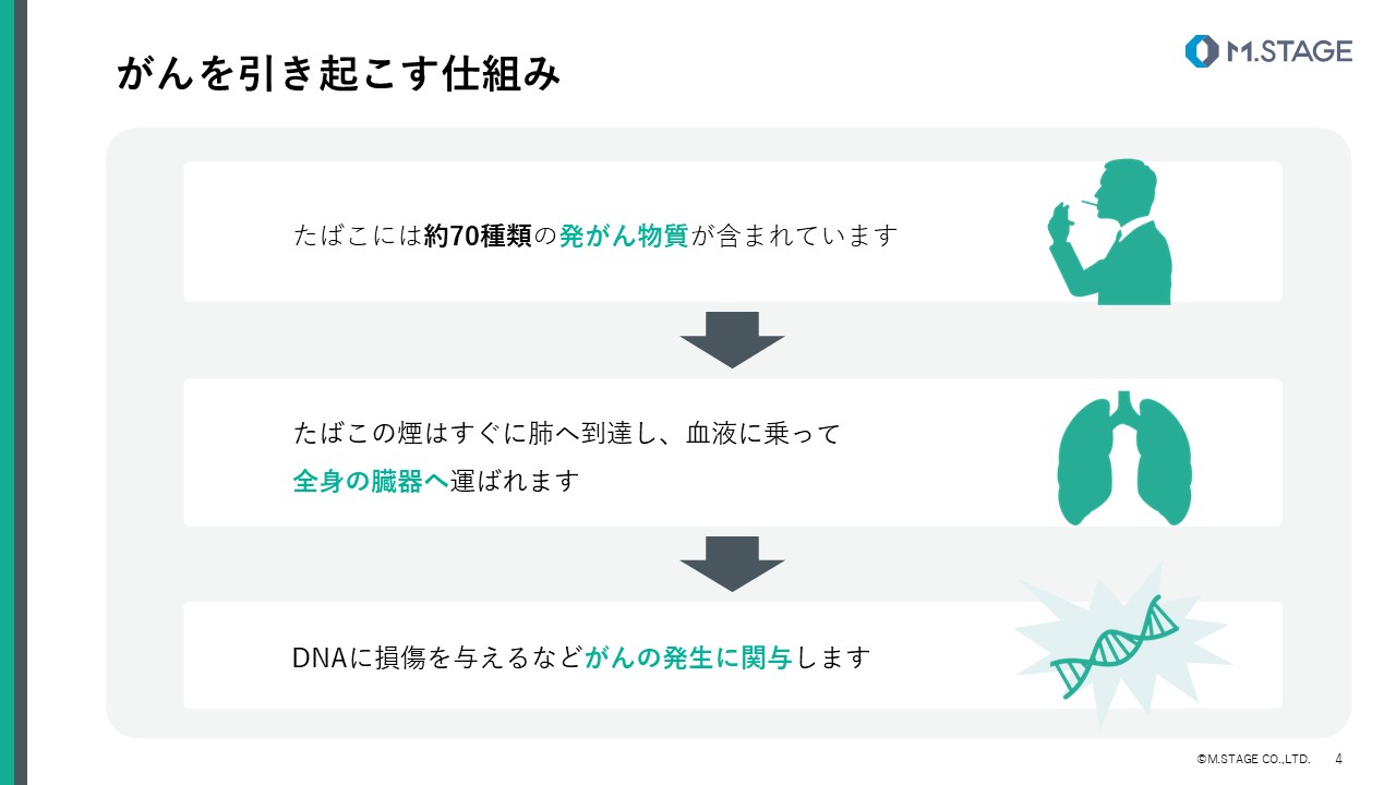 【スライド】がんと喫煙について-4