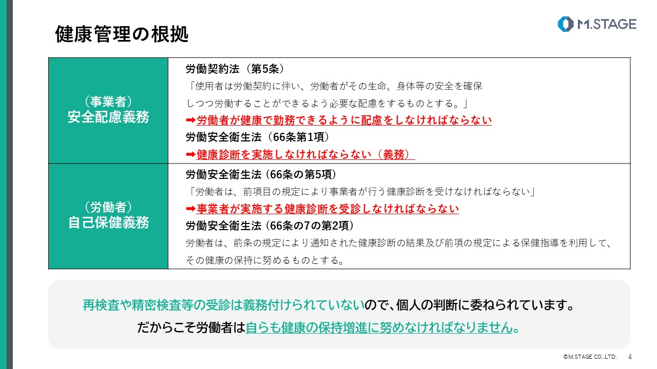 【スライド】健診後の医療機関受診の重要性について-4
