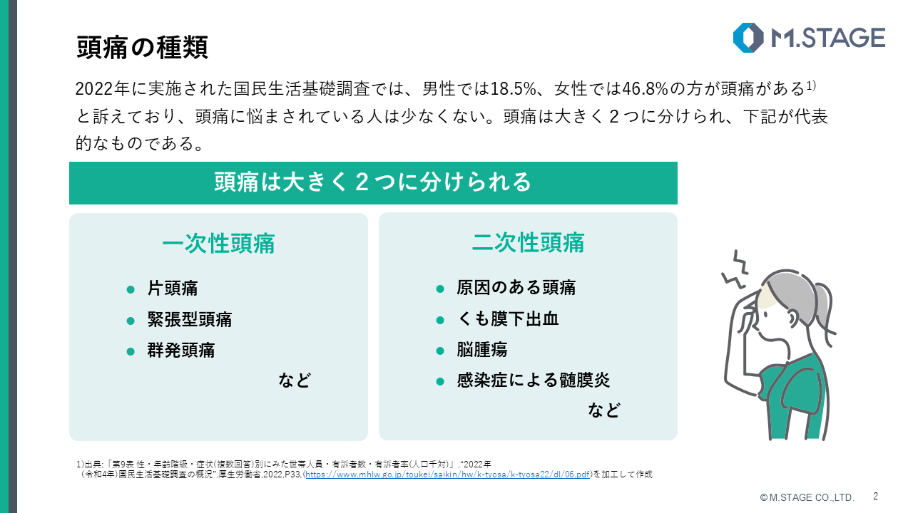 【スライド】頭痛の種類とメカニズム-2