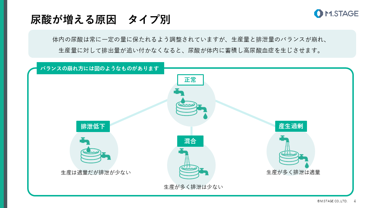 【スライド】尿酸について-4