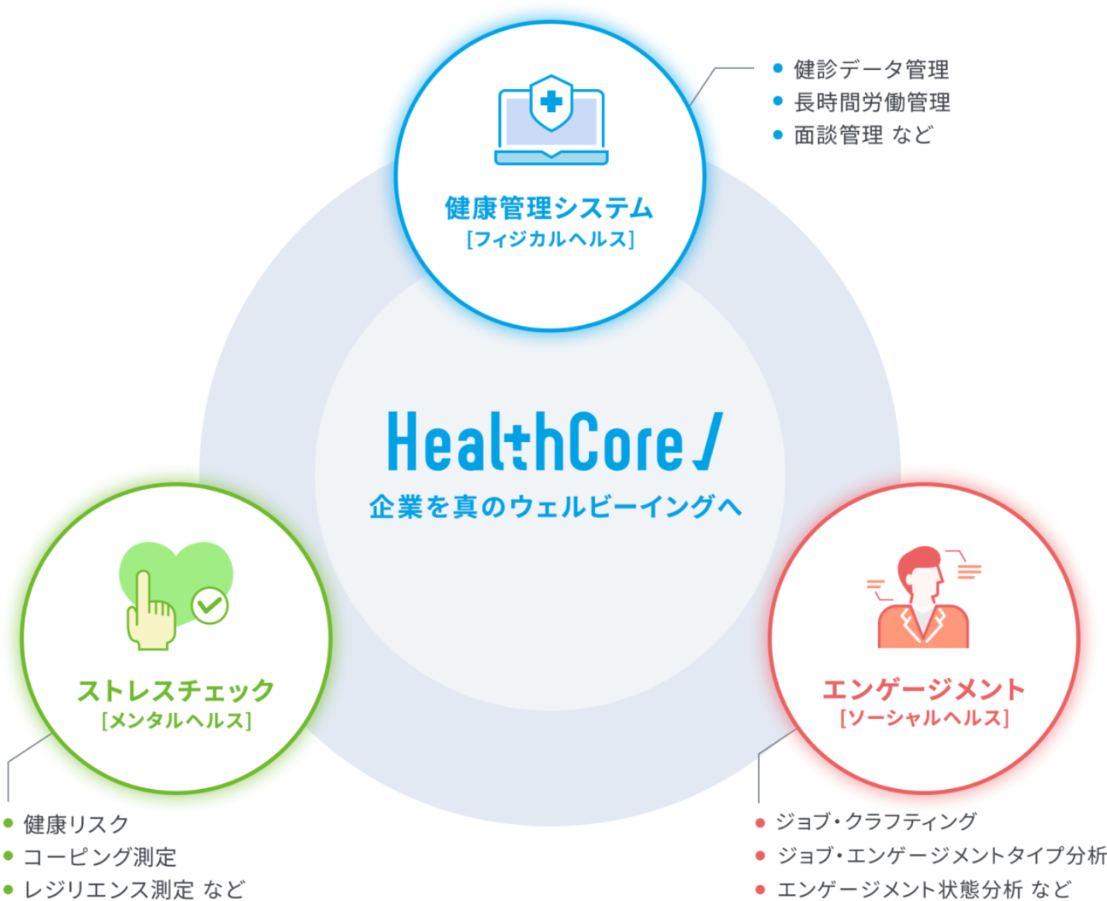 HealthCore(ヘルスコア)