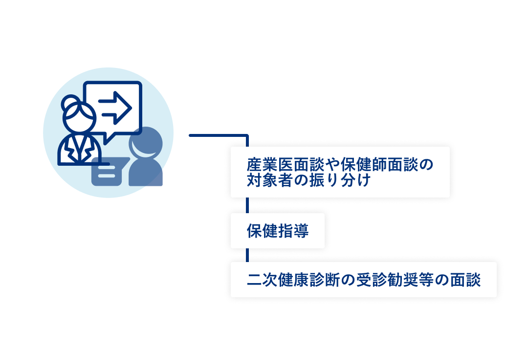 健康診断の事後措置