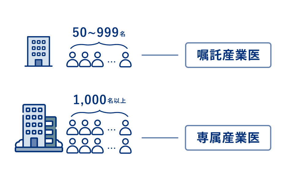 産業医