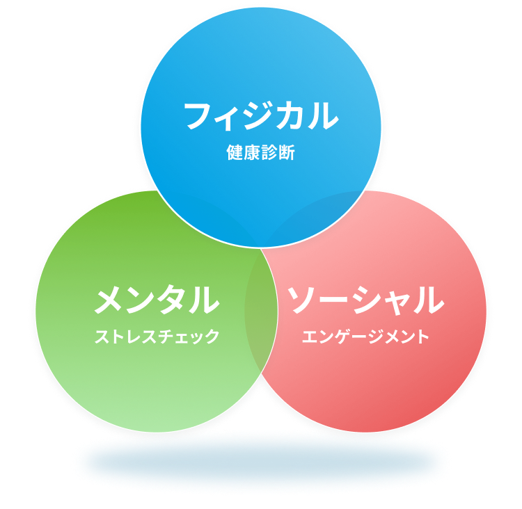 フィジカル 健康診断 メンタル ストレスチェック ソーシャル エンゲージメント