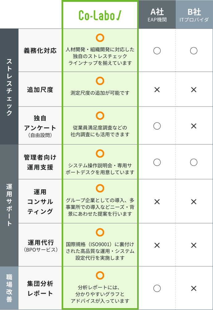 サービス比較表