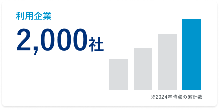 利用企業数