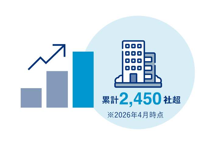 累計2,000社超のサポート実績