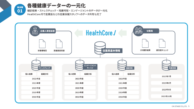 健康管理システム『HealthCore』パンフレット